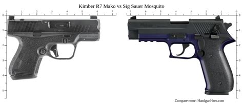 Kimber R7 Mako vs Sig Sauer Mosquito size comparison | Handgun Hero