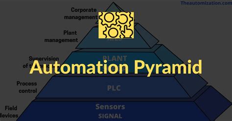 Automation Pyramid : The 5 Layer you must know - The Automization