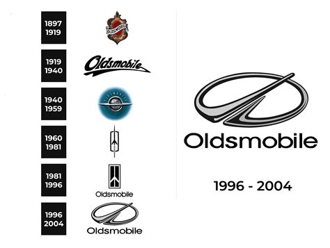 Oldsmobile Logo and sign, new logo meaning and history, PNG, SVG