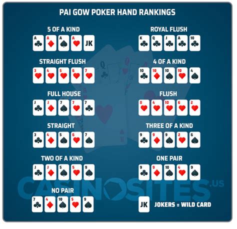 Beginners Guide to Pai Gow Poker | Basics, How to Play and Rankings