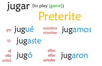 Señor Jordan's Spanish Videos » Blog Archive » 02 Preterite AR verbs ...