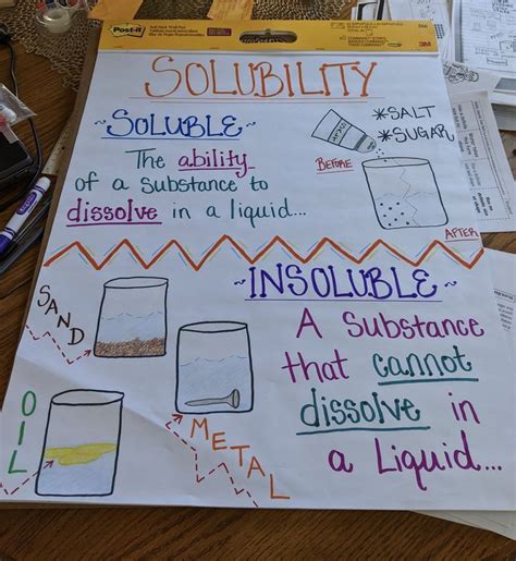 Solubility Worksheet Answer Key Chemistry - Printable Word Searches