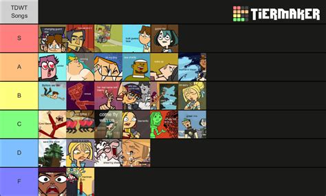 Total Drama World Tour Songs Tier List : r/Totaldrama