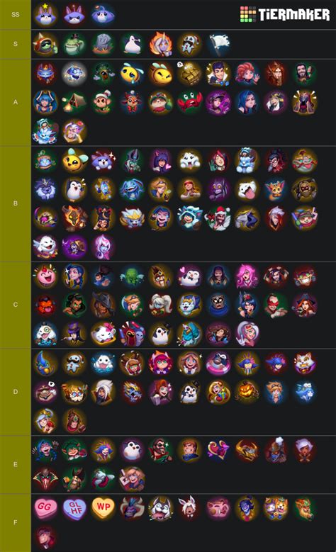 League of Legends emotes Tier List (Community Rankings) - TierMaker