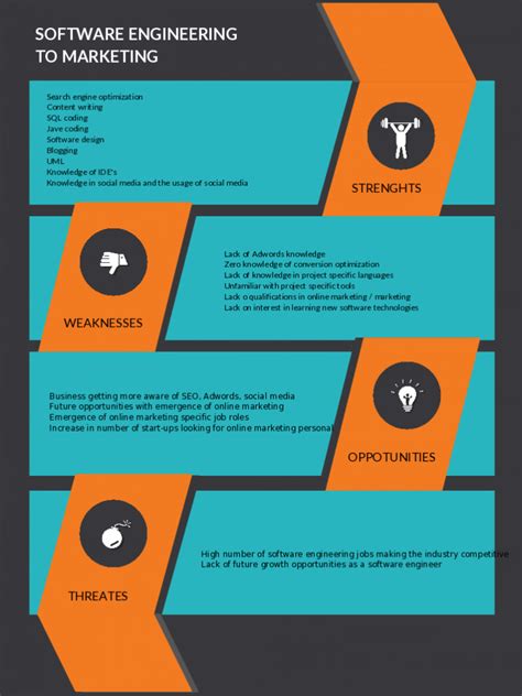 SWOT Analysis Templates | Editable Templates for PowerPoint, Word Etc