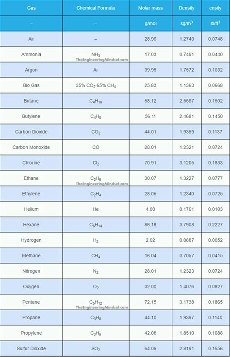 29+ Density Of Gas Calculator - druwarta