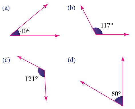 Acute angles | Solved Examples | Angles - Cuemath