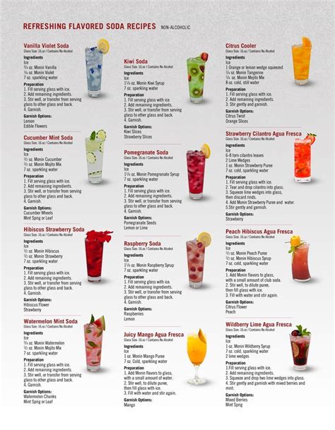 Drinks alcohol recipes, Soda recipe, Drink recipes nonalcoholic