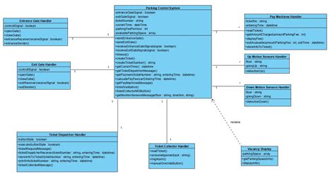 GitHub - kit2365123/parking-lot-control-system