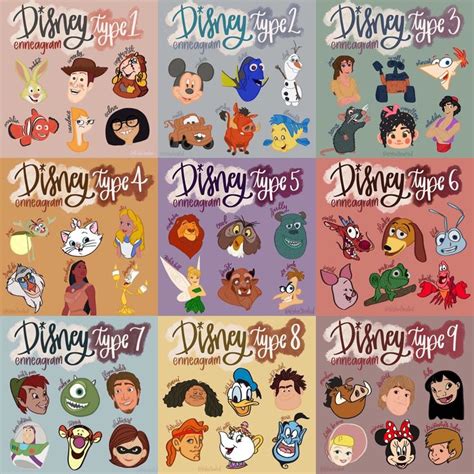 Disney Characters Enneagram | Enneagram, Type 4 enneagram, Type 7 enneagram