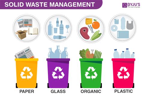 Solid Waste Management Types with Methods and its Effects