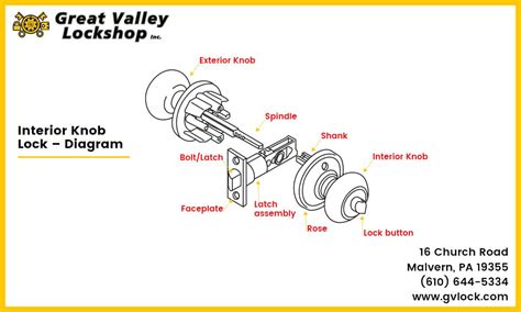 [DIAGRAM] Weiser Lock Diagrams - MYDIAGRAM.ONLINE