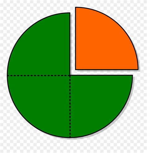 Piechartfraction Threefourths Onefourth-colored Differently - 3 4 Pie ...