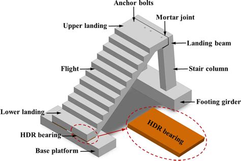 Schematic of prefabricated reinforced concrete stair with HDR bearings ...