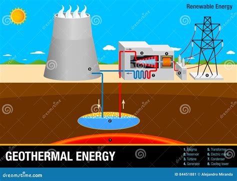 Geothermal Energy Stock Illustrations – 3,815 Geothermal Energy Stock ...