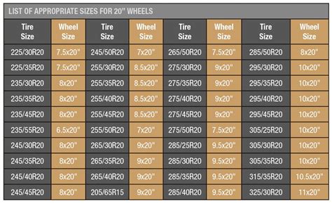 Tire Size Conversion Chart For 20 Inch Rims - Conversion Chart and ...