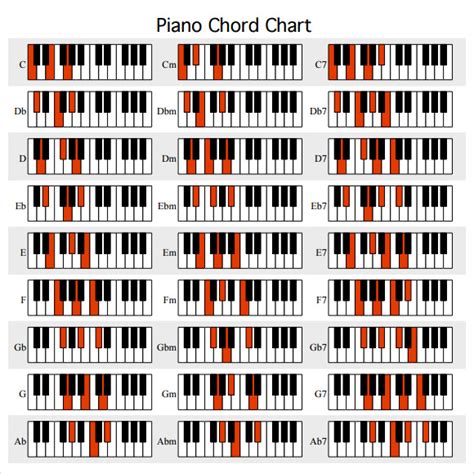 9+ Piano Chord Chart Templates – PDF | Sample Templates