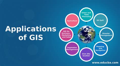 Applications of GIS | Top 8 Applications of Geographic Information Systems