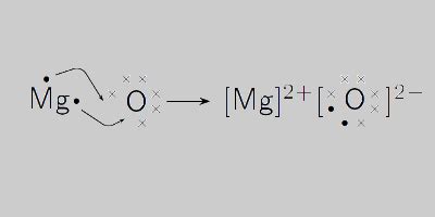 Magnesium Oxide Formula Along With Structure and Reaction