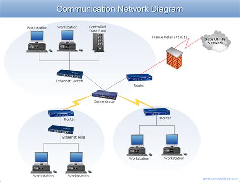 Telecommunication Network Diagrams | Digital Communications Network ...