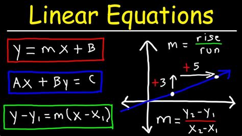 Linear Equations - Definition, Formula, Examples & Solutions