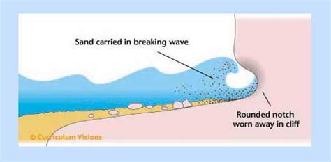 What is a wave-cut Notch? A wave-cut Notch is a place where a cliff is ...