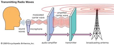 Section 5: Communicating with Radio Waves | Nitty Gritty Science