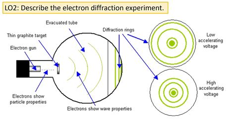 Wave Particle Duality Theory