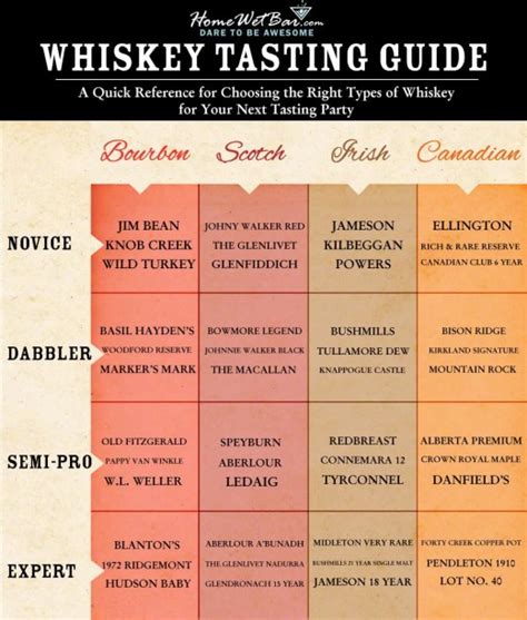 The Easy-Genius Whiskey Tasting Guide