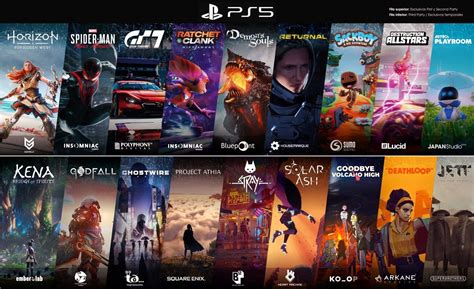 5 Places to Buy PS5 Games Online in Pakistan at Competitive Prices