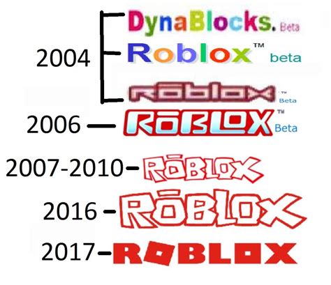 Roblox 2005 Logo - LogoDix