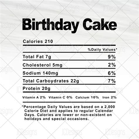 Birthday Cake Food Nutrition Facts SVG Holiday Christmas - Etsy