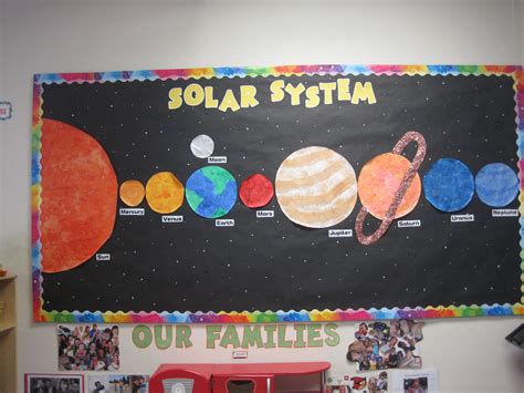 Pin by CCOA Jester on Bulletin Board Ideas | Space theme classroom ...