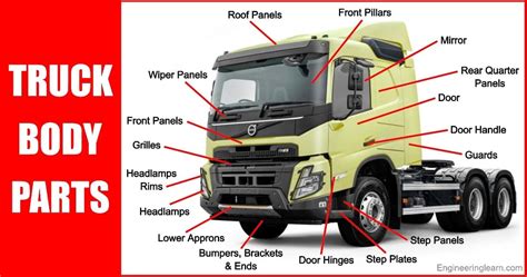 22 Parts of Truck Body and Their Uses [with Pictures & Names ...