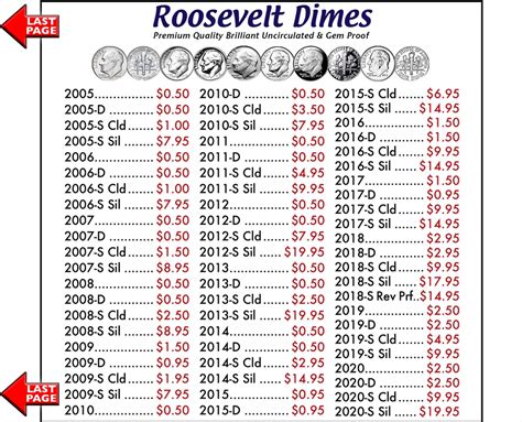 DIMES: Roosevelt Dimes - Buy Collectible Coins Online, Rare US Coins ...