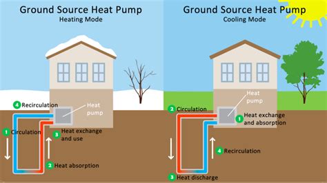 Earth Matters: The Clean Energy Underground | Nyack News and Views