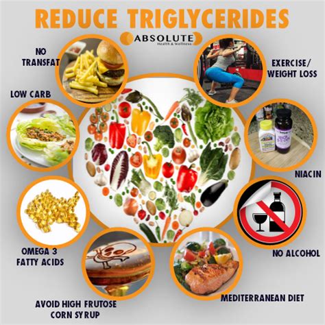 how to lower triglycerides