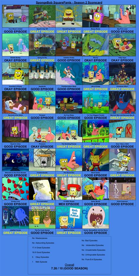 SpongeBob SquarePants Season 2 Scorecard by TeamRocketRockin on DeviantArt