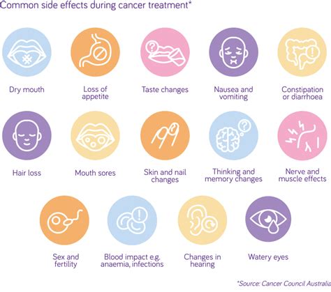 Common side effects of cancer treatment | Nutricia Fortisip