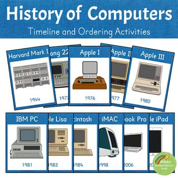 Evolution Of The Computer Timeline