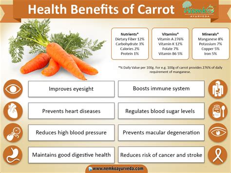 Is Carrot Acidic? Exploring the pH and Health Benefits of Carrots - PlantHD