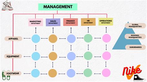 Matrix Organizational Structure 101: A Comprehensive Guide