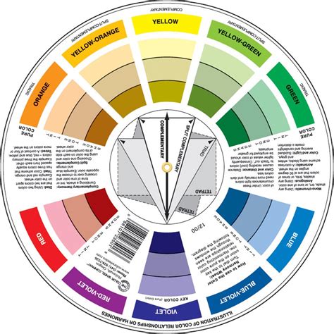 Artist’s Color Wheel – Jerrys Artist Outlet