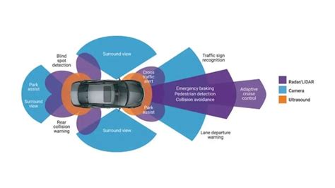 ADAS explained - What the technology consists of and why is it ...