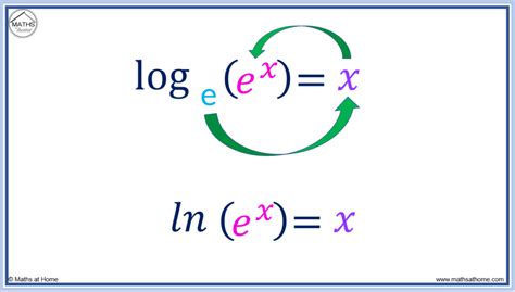 How to Write in Logarithmic Form – mathsathome.com