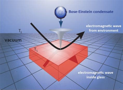 What Is the Bose-Einstein Condensate and What Does It Tell Us About ...