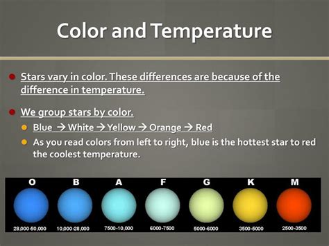 Hottest Star Colors Chart