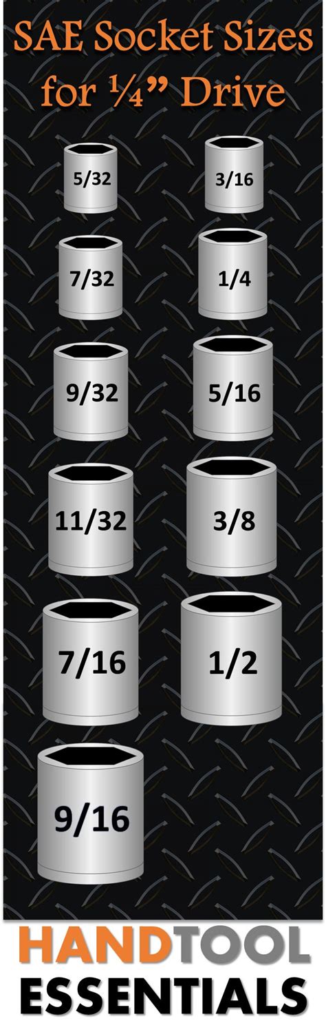 SAE Socket Sizes for 1/4" Drive Chart | Imperial Socket Wrenches