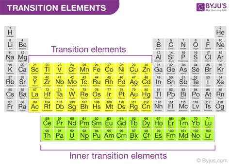 Periodic Table Labeled Transition Elements | Cabinets Matttroy