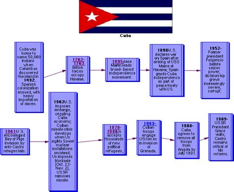 the flag of cuba is depicted in this diagram